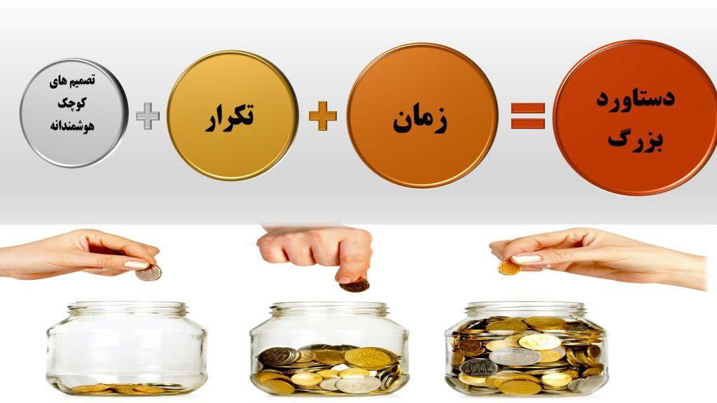 نکات مهم اثر مرکب نکات مهم اثر مرکب