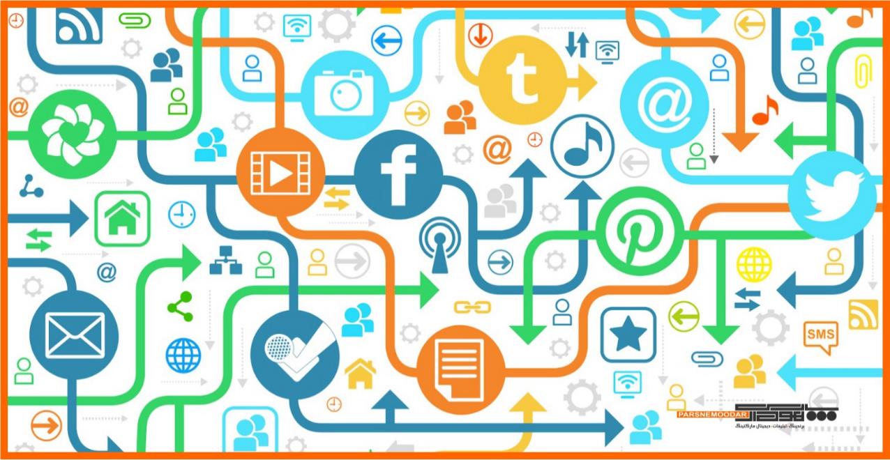 استراتژی بازاریابی تعاملی  استراتژی بازاریابی تعاملی